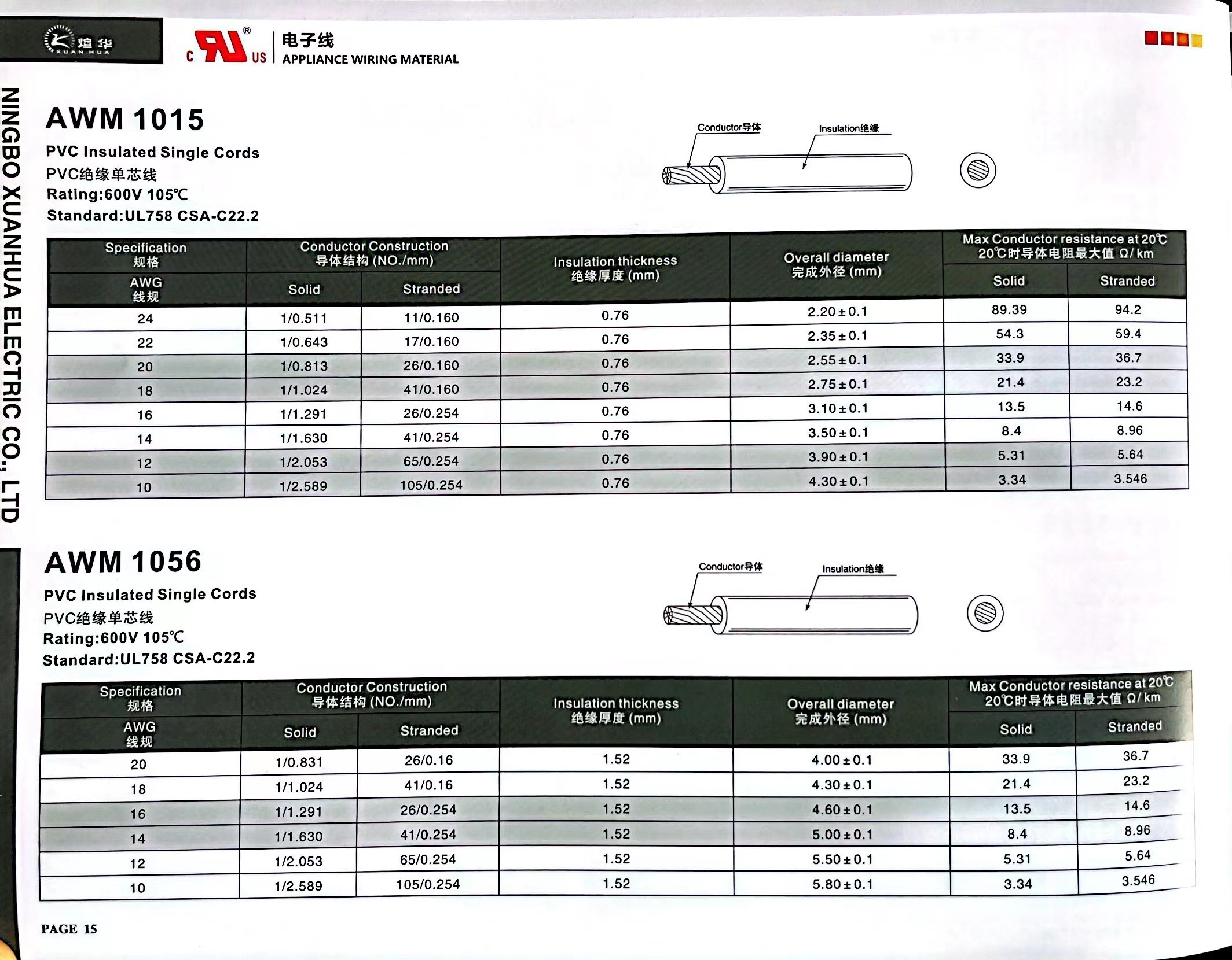 1015 cable