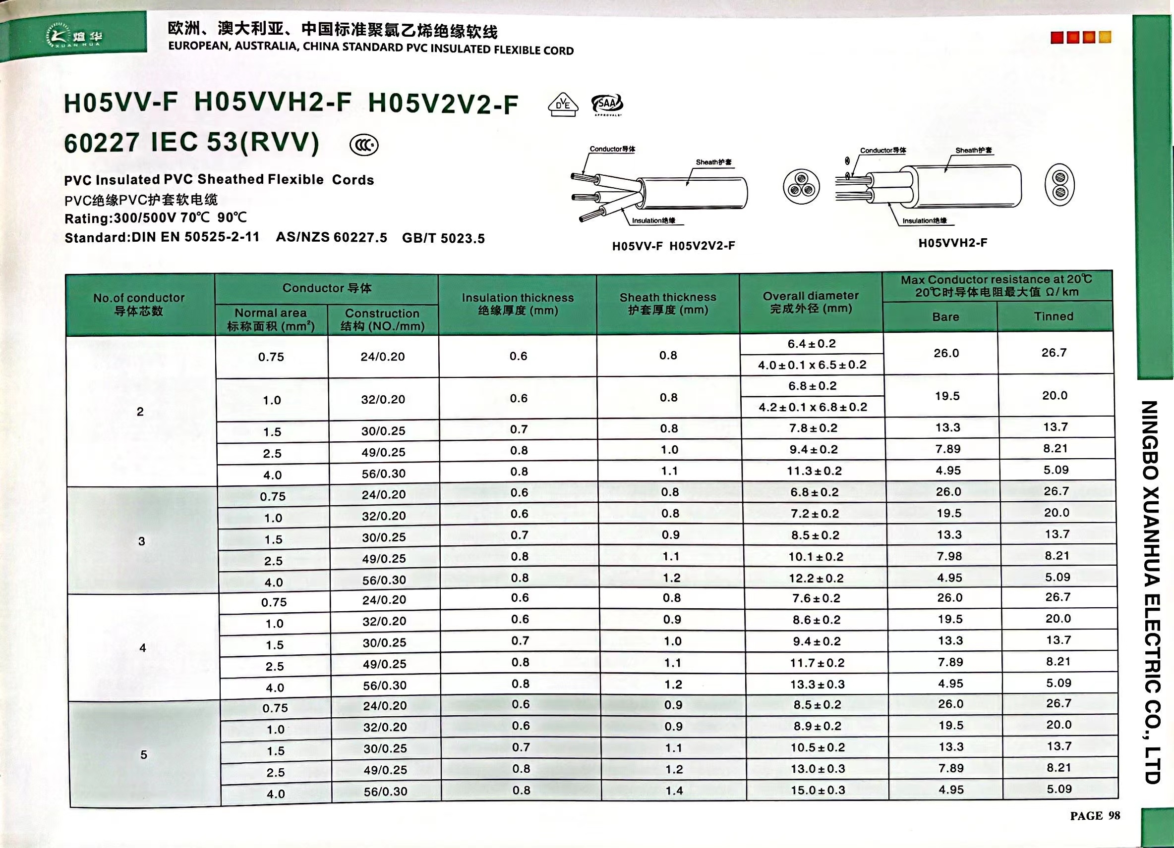 60227 IEC 53 