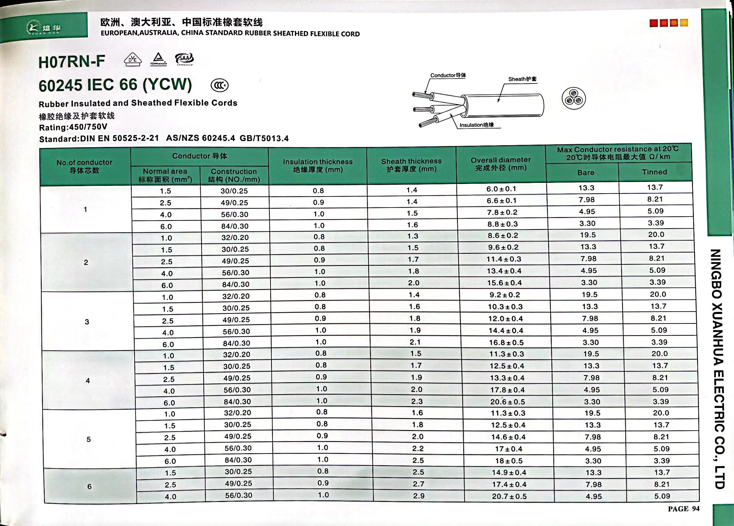 60245 IEC 66 RUBBER CABLE