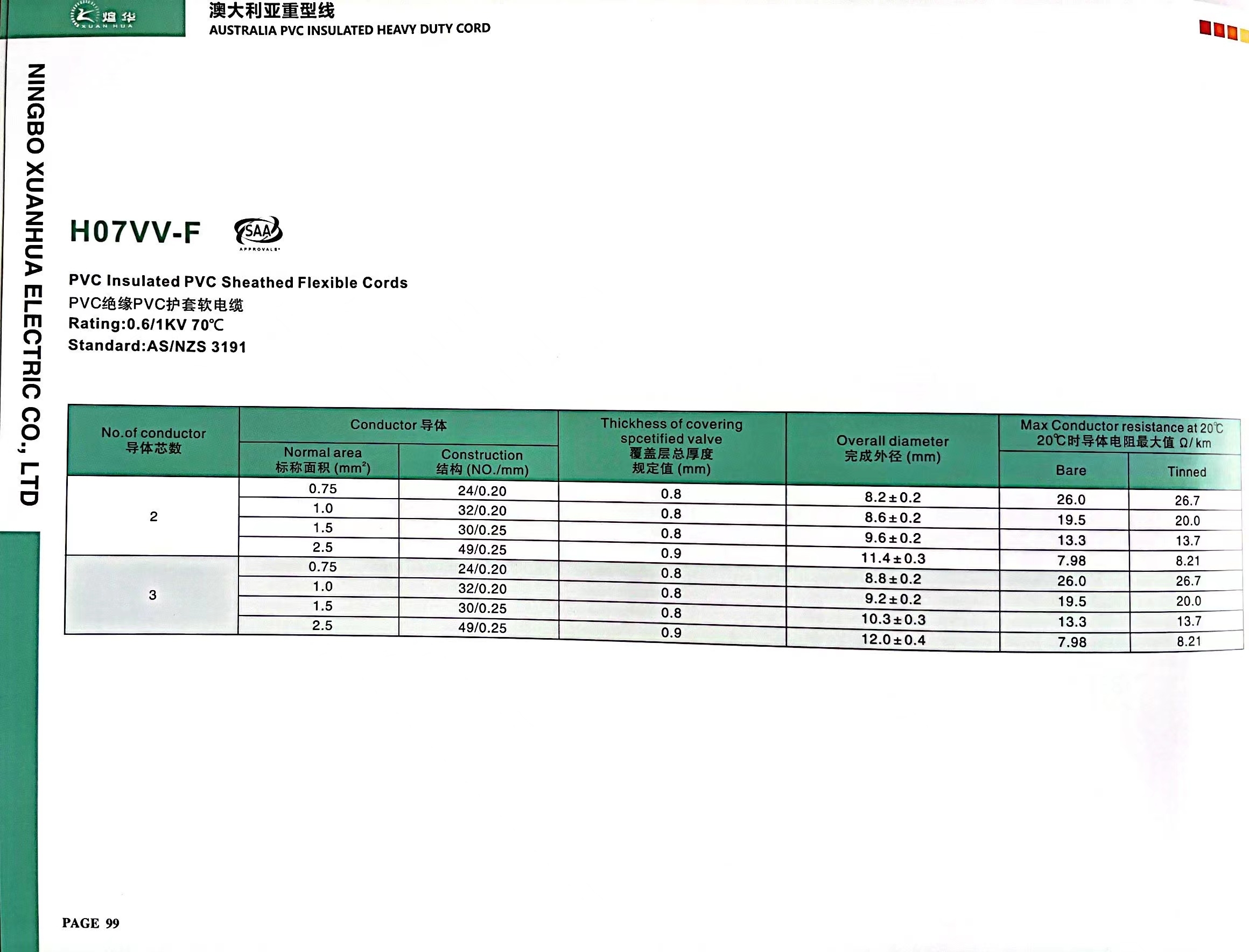 SAA PVC CABLE